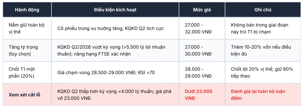 Kế hoạch nắm giữ và gia tăng tỷ trọng cổ phiếu HPG đón sóng báo cáo tài chính.