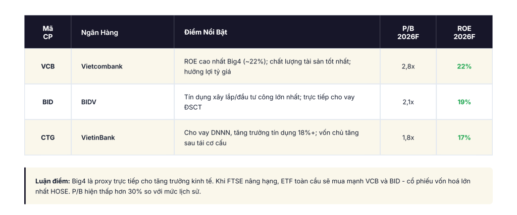 Phân tích chỉ số tài chính và tiềm năng tăng trưởng cổ phiếu ngân hàng quốc doanh VCB BID CTG.